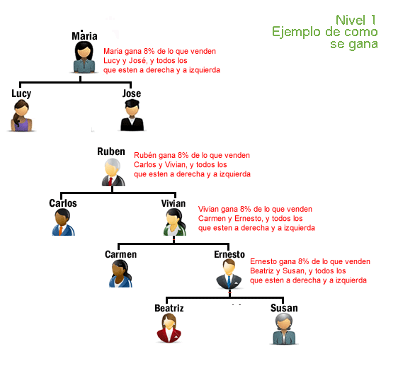 sistema2