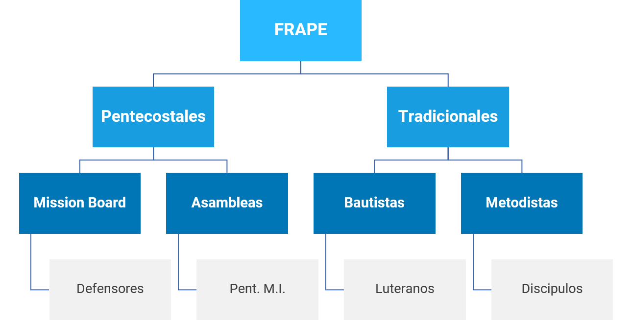 Organigrama Enterate